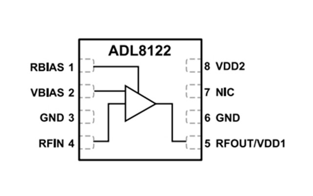 ADI RF放大器【ADL8122ACPZN】10 kHz 至 10 GHz、寬帶、低噪聲放大器